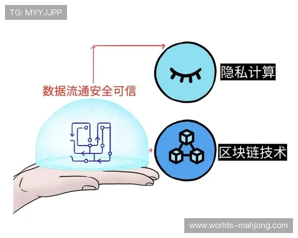 隐私计算技术引入赛事数据管理，确保要素安全流通